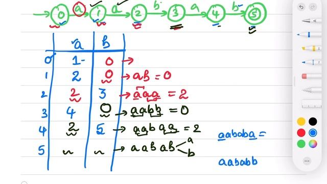 String Pattern Matching with Finite Automata||Example-1||Design and analysis of algorithm|| смотреть онлайн