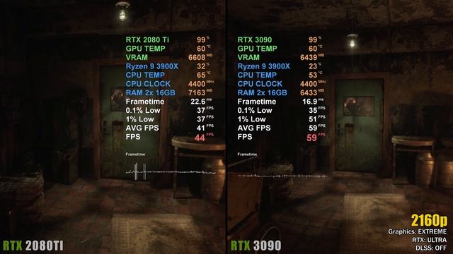 RTX 3090 vs RTX 2080 Ti - OC // Test in 8 Games | 4K смотреть онлайн
