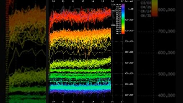 История высокочастотной торговли смотреть онлайн