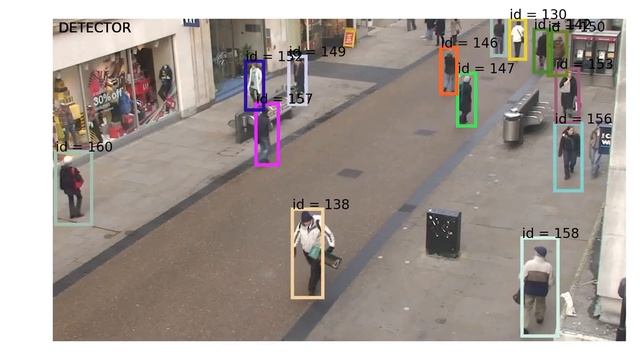 Multiple object tracking with dlib correlation tracker and sort смотреть онлайн