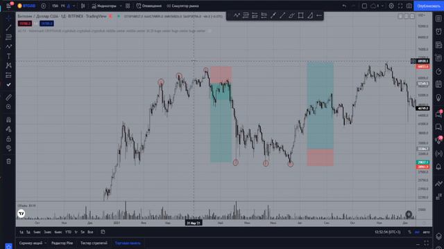 ТРЕЙДИНГ! ПАТТЕРН ТРОЙНОГО КАСАНИЯ, SMART MONEY +152% К ДЕПОЗИТУ | Three tap setup. Урок №13 смотреть онлайн