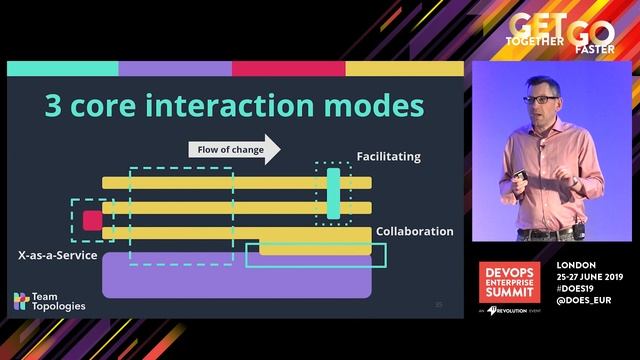 Monoliths vs Microservices is Missing the Point—Start with Team Cognitive Load - Team Topologies смотреть онлайн