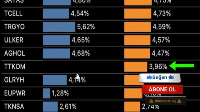 NNF FON ALDIĞI HİSSELER AGHOL ARDYZ TRGYO ANSGR ❗️ hisse - bilanço - temel ve teknik analiz 💸💰 смотреть онлайн