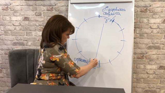 Астрология для чайников. Расположение планеты в зодиаке, относительно знака управления. смотреть онлайн