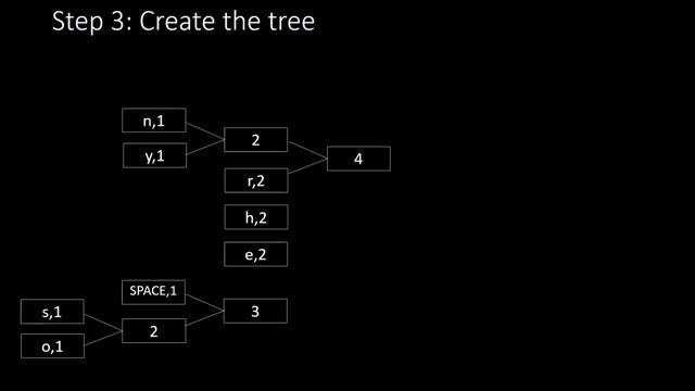 Huffman encoding смотреть онлайн