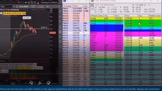 Why Reading the tape is so important ($TSLA Example) смотреть онлайн