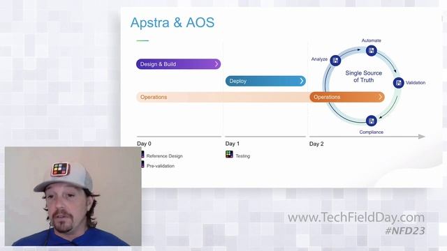 How Apstra Manages and Automates Enterprise SONiC смотреть онлайн