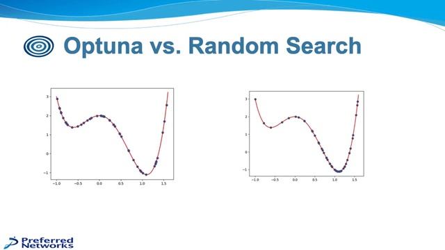 Hyperparameters - Autotuning to make performance sing with Optuna | Crissman Loomis | SciPy JP 2020 смотреть онлайн