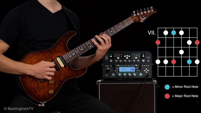 A Minor- / C Major Pentatonic - Five Positions смотреть онлайн