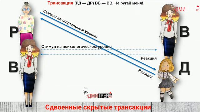 Трансакционный анализ. Скрытые трансакции. 3 часть смотреть онлайн