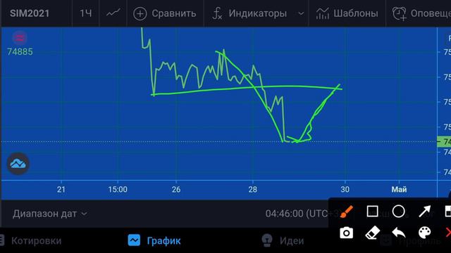 Купить фьючерс на пару доллар/рубль план на 29.04.21 смотреть онлайн