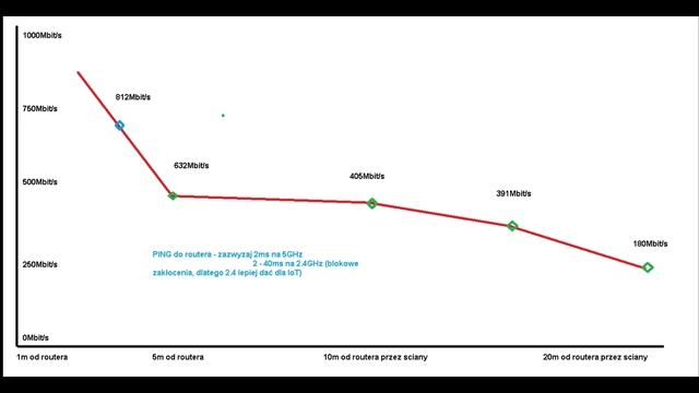 Mercusys MR1800X WIFI6 - Router Pod OpenWRT