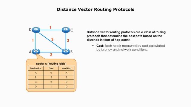 Distance vector routing protocols: RIP and IGRP смотреть онлайн