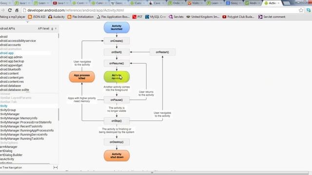 The Activity Lifecycle and Saving Data: Practical Android Java Development Part 42 смотреть онлайн