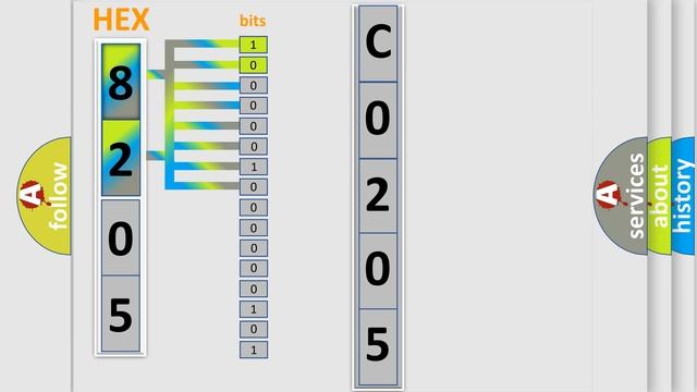 DTC Scion C0205-32 Short Explanation смотреть онлайн