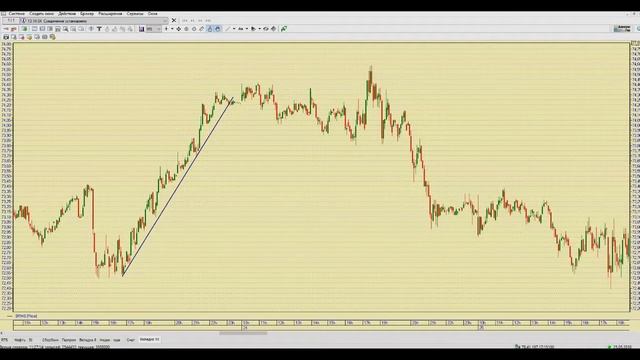 #5 Как рисовать линию тренда ? Как использовать линию тренда ? Для чего нужна линия тренда ? смотреть онлайн