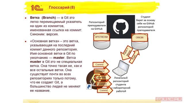 Работа с GitHub в 1С:EDT. Часть 2 смотреть онлайн