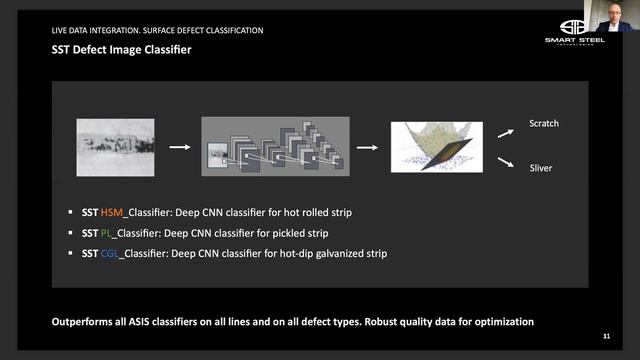 ArcelorMittal in Collaboration with SST - Application of AI Lifts Quality Strip Production to th... смотреть онлайн