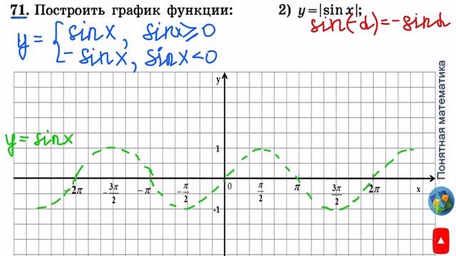 N 71 (2) Алгебра 11 класс Колягин ГДЗ смотреть онлайн