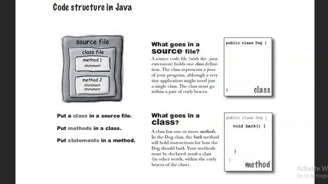Head First Java Lesson 2, Code structure in JAVA | beginners #java #objectorientedprogramming #code смотреть онлайн