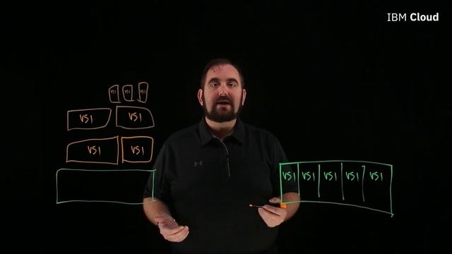 What is a Dedicated Host? смотреть онлайн