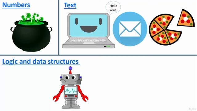 The Python Bible™ | Everything You Need to Program in Python udemy course смотреть онлайн