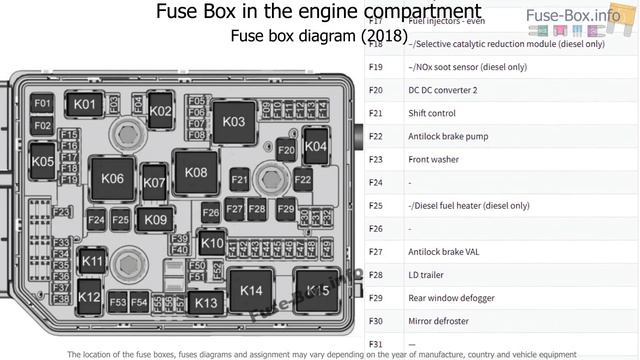 Fuse box location and diagrams: GMC Terrain (2018-...) смотреть онлайн