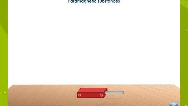 Different Types Of Magnetic Substances смотреть онлайн