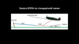 Универсальная катапульта для БПЛА