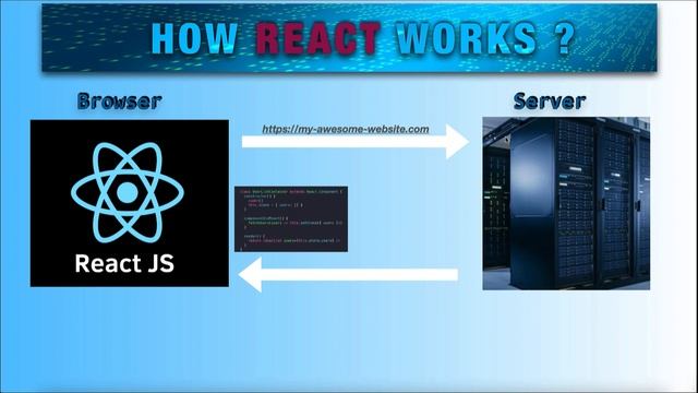 Next Js compared to React смотреть онлайн