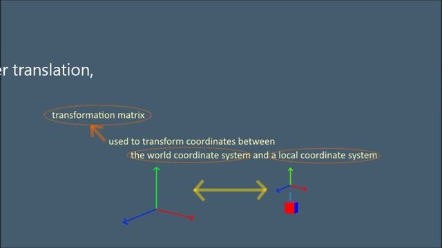 3D Models in Java 3D: Beginners Only_1 Color Cube and Coordinate Systems (with Source Code) смотреть онлайн