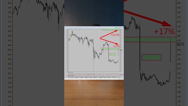 Про Газпром, дивиденды и как на этом заработать