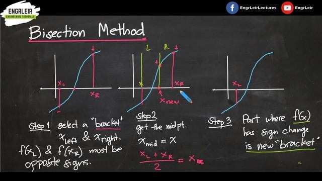 Root Finding - Bisection Method | Numerical Methods (Tagalog) ?? смотреть онлайн