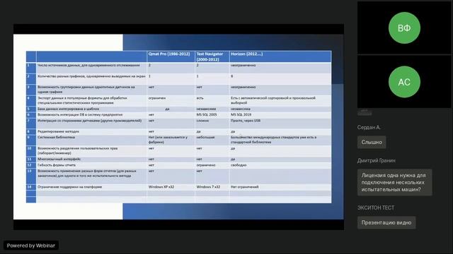 Сравнительный анализ #QmatPro, #TestNavigator и #Horizon смотреть онлайн
