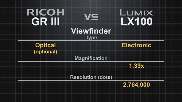 Ricoh GR III vs Panasonic Lumix LX100 смотреть онлайн