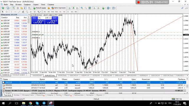 Телетрейд: Реальная торговля.Традиционное подведение итогов дня.