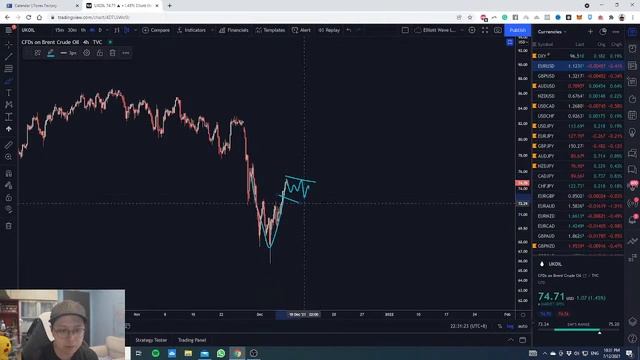 [ENGLISH] Live Trading Session 7.12 with Kar Yong | Forex Trading in English смотреть онлайн