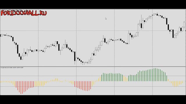 Индикатор QQE New Histo Alerts. Правильный стрелочник! Скачать и настроить