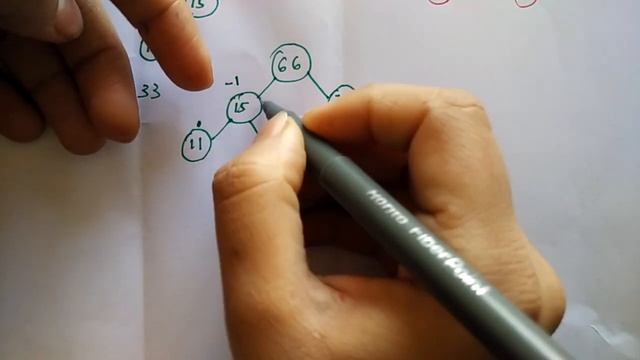 insertion in avl tree in hindi | part-1 | Lec-82 | DS | Niharika Panda смотреть онлайн