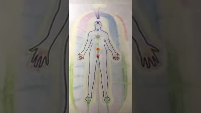 РАДУЖНАЯ АУРА. ХАРАКТЕРИСТИКИ И ЗНАЧЕНИЕ смотреть онлайн