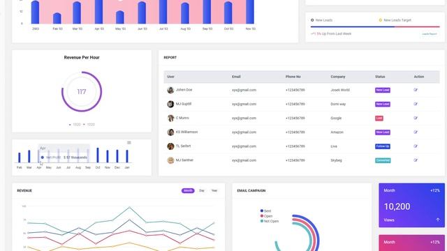 Responsive Bootstrap 4 Admin Dashboard Template WebApp – Pearl смотреть онлайн