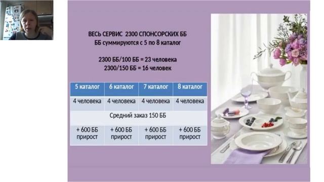 Планерка для Лидеров 04.04