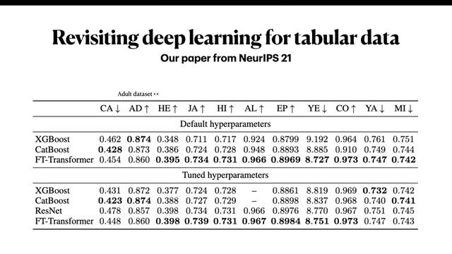 Машинное обучение 2, лекция 15 — нейросети для табличных данных смотреть онлайн