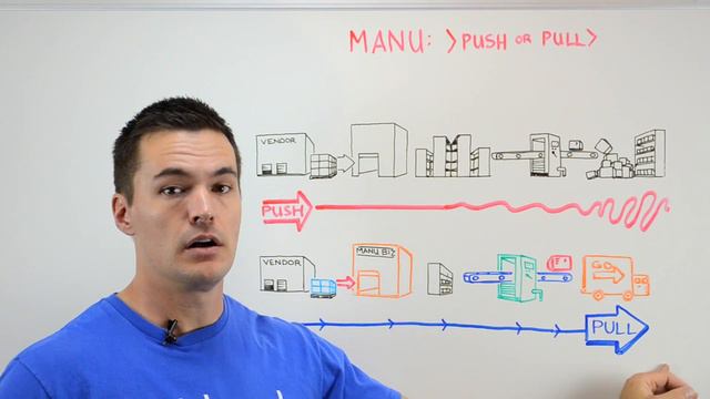 Manufacturing: Push or Pull? - Whiteboard Wednesday смотреть онлайн