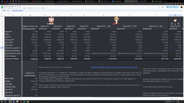 Бей Доу + Син Цю = Имба🔥 (понижение урона, щиты, защита) смотреть онлайн