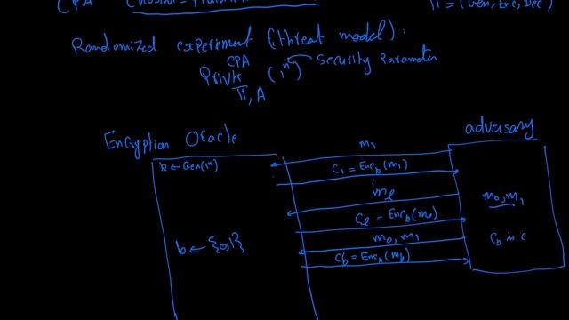 Lecture 11: Encryption scheme that is CPA-secure смотреть онлайн