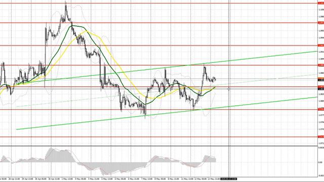 Прогноз на 13.05.2020 от Максима Магдалинина: Данные по  британской экономике вряд ли спасут фунт.