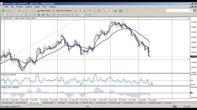 Среднесрочный анализ валютных курсов 14.08.2014 смотреть онлайн