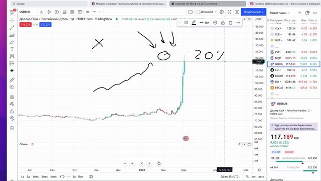ДЕФОЛТ В РОССИИ? ЧТО БУДЕТ С РУБЛЕМ? ЧТО ДЕЛАТЬ С АКЦИЯМИ? смотреть онлайн