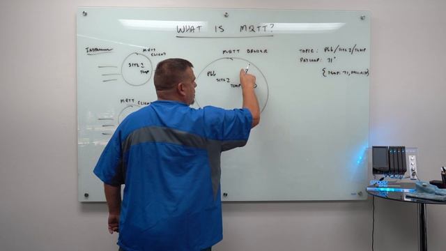 What is MQTT? - Part I - The Foundation смотреть онлайн